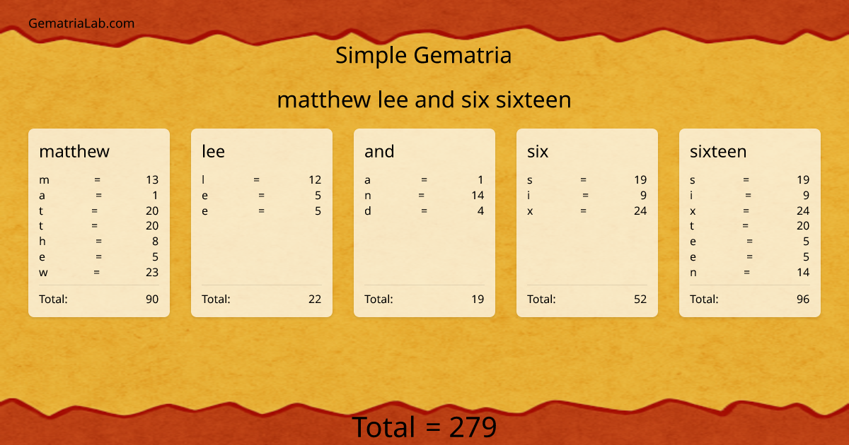 matthew lee and six sixteen in simple Gematria